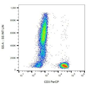 PERCP标记小鼠抗人CD3单克隆抗体
