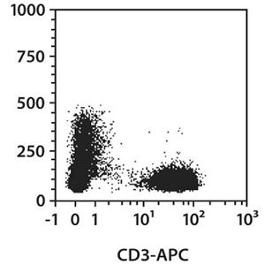 ANTI-CD3抗体(APC)