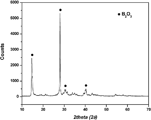 三氧化二硼,Diboron trioxide