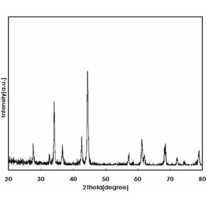 二硼化鈦,Titanium diboride