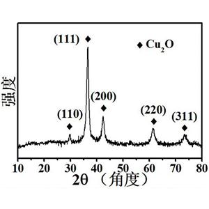 纳米氧化亚铜,Curpous oxide