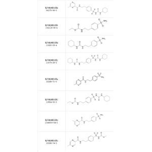 格列吡嗪杂质,Carvedilol impurity