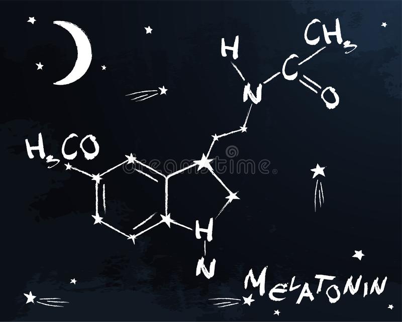 褪黑素脂質(zhì)體，水溶性褪黑色，褪黑色納米乳,Liposomal Melatonin