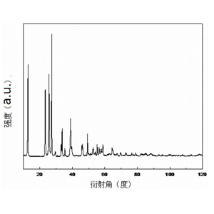 纳米三氧化钼,Molybdenum trioxide