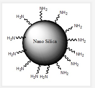 氨基改性纳米二氧化硅溶胶,amine modified nano silica colloid