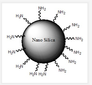 氨基改性納米二氧化硅溶膠,amine modified nano silica colloid