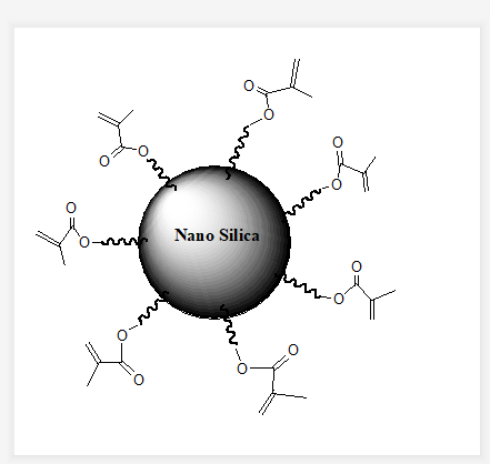 丙烯酸酯二氧化硅纳米粒子,acrylate modified nano silica colloid