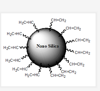 乙烯基二氧化硅納米粒子,vinyl modified nano silica colloid