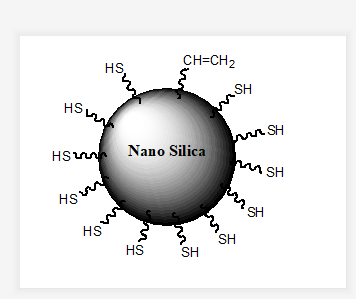 巯基二氧化硅纳米粒子,vinyl modified nano silica colloid