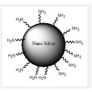 氨基改性纳米二氧化硅溶胶