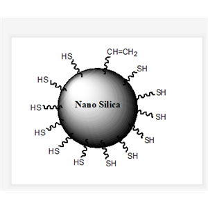 巯基二氧化硅纳米粒子,vinyl modified nano silica colloid