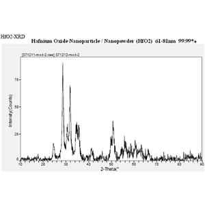 二氧化铪,Hafnium dioxide