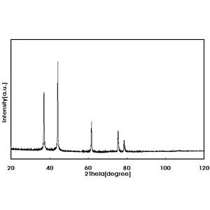 纳米氮化钛；立方氮化钛；超细氮化钛,Titanium nitride