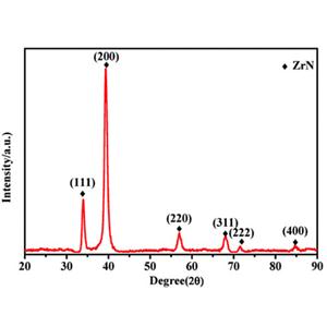 高纯纳米级氮化锆,Zirconium nitride