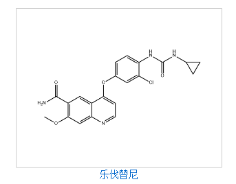 乐伐替尼,Lenvatinib