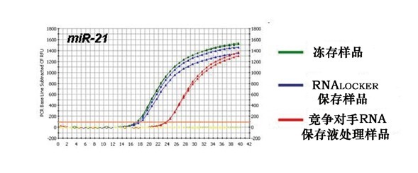 猪链球菌2型探针法荧光定量PCR试剂盒,Streptococcus sui2