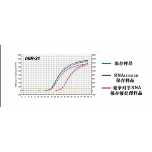 大豆内源基因Lectin核酸试剂盒