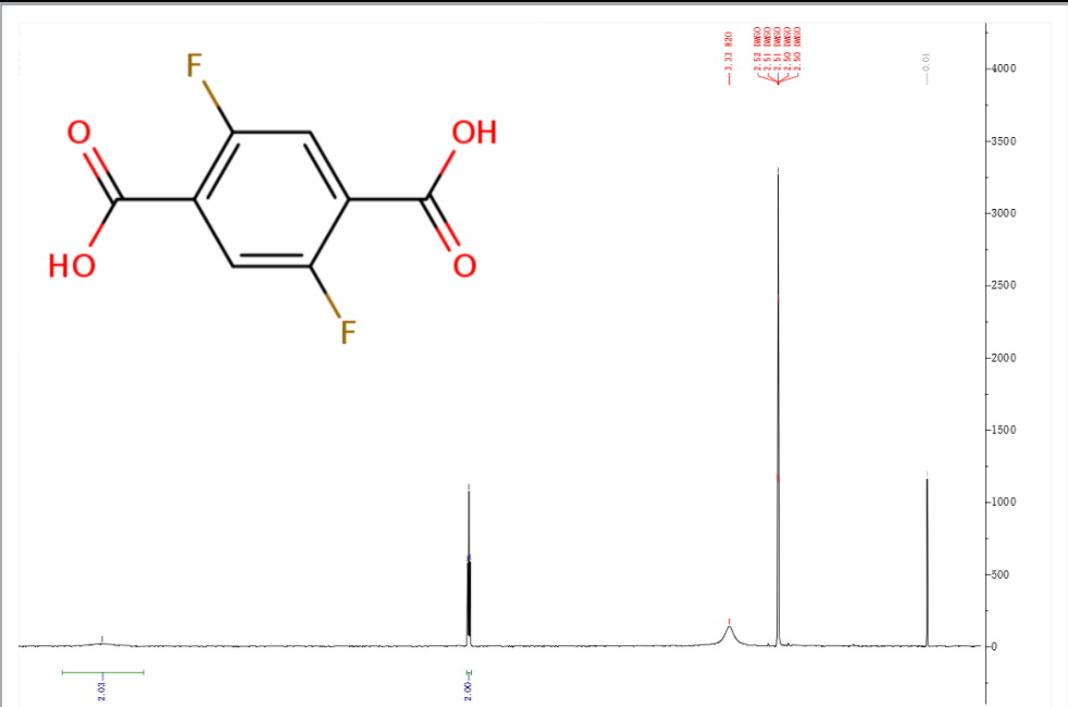 2,5-二氟对苯二甲酸,2,5-Difluoroterephthalicacid