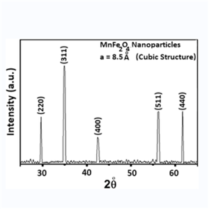 鐵酸錳,MANGANESE FERRITE