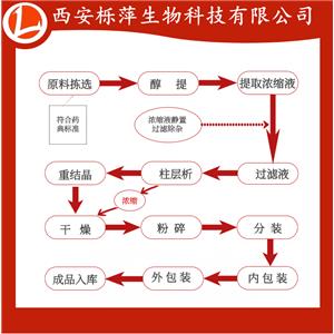 阿魏酸,Ferulic acid