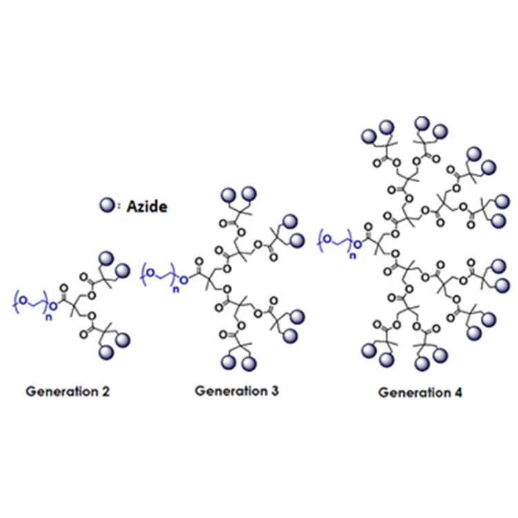 甲氧基-聚乙二醇-树状叠氮化物,mPEG-Dendro N3;mPEG-Dendro Azide