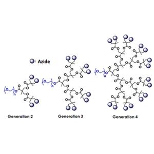 甲氧基-聚乙二醇-树状叠氮化物