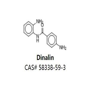 Dinalin