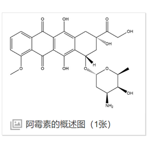 Doxorubicin-PEG-ICG 阿霉素-聚乙二醇-吲哚菁绿
