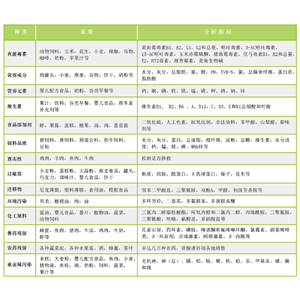 辣椒粉中黄曲霉毒素、赭曲霉毒素A质控样品