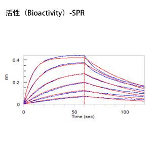 细胞程序性死亡蛋白,PD-1