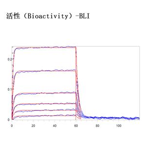 腫瘤壞死因子受體超家族成員9,4-1BB