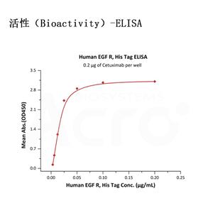 新冠棘突蛋白,Spike RBD