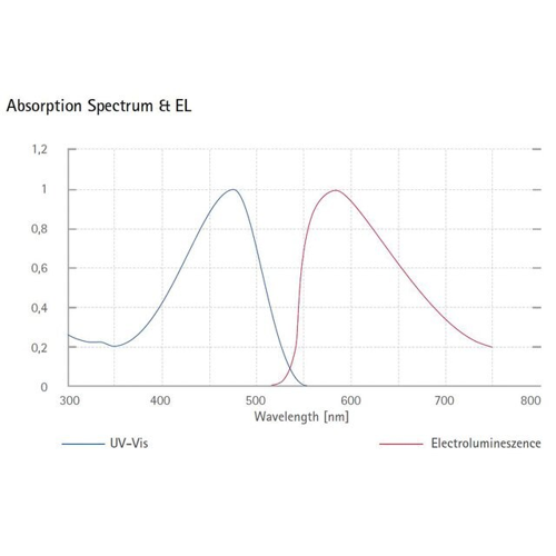 Orange light-emitting PPV copolymer