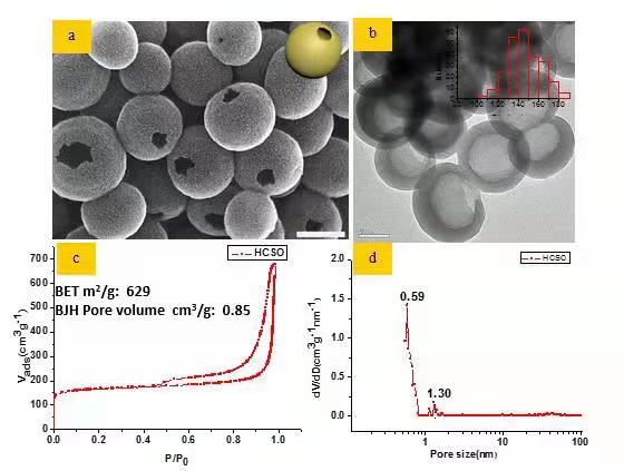 纳米开口空心树脂球,Nano hollow polymer sphere with a single hole