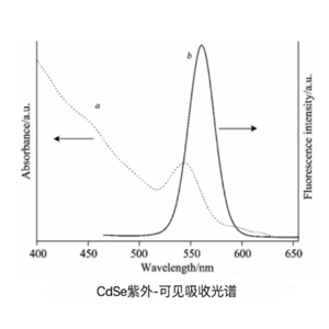 油溶性CdSe量子点 硒化镉量子点