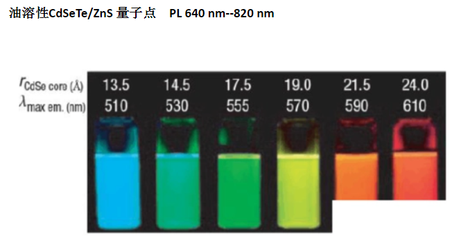 油溶性碲化鎘硒/硫化鋅量子點(diǎn),CdSeTe/ZnS QDS