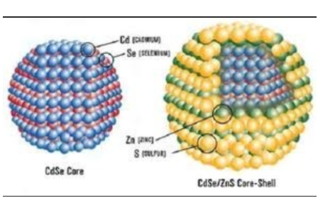 油溶性CdSe/ZnS量子点 520nm,CdSe/ZnS QDS