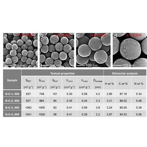 氮掺杂介孔碳球,Mesoporous nitrogen doped carbon sphere