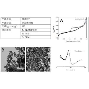 氮掺杂介孔碳,Mesoporous nitrogen doped carbon