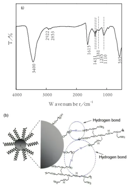 聚乙烯亞胺-聚乙二醇-疊氮,PEI-PEG-N3