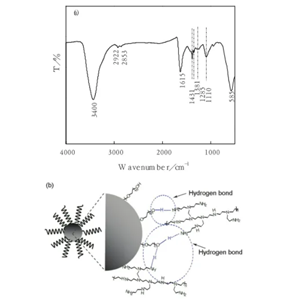 PEI-PEG-N3 聚乙烯亚胺-聚乙二醇-叠氮 N3-PEG-PEI