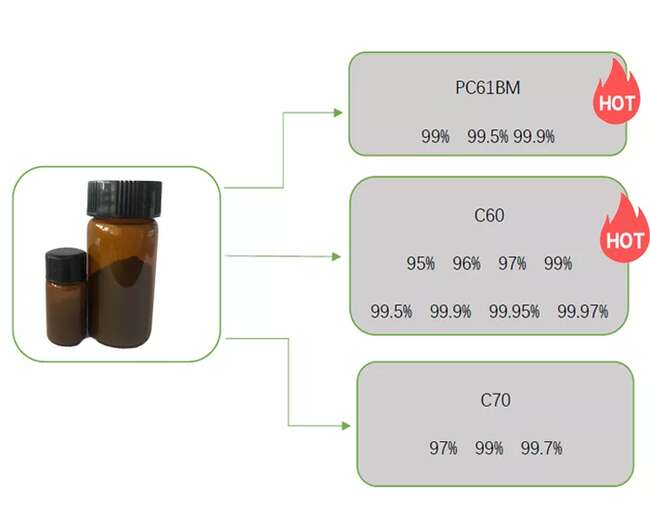 PCBM,[6,6]-Phenyl C61 butyric acid methyl ester