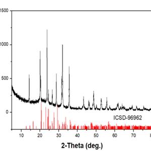 碳包覆磷酸钒钠,Carbon coated with sodium vanadium phosphate C3%wt-Na3V2(PO4)3