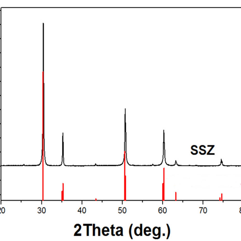 氧化鋯：氧化鈧:氧化鈰,Zirconia: scandium oxide: cerium oxide