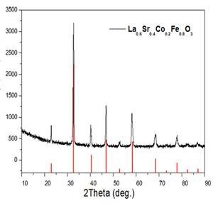 鑭鍶鈷鐵 LSCF5582,Lanthanum sr cobalt iron