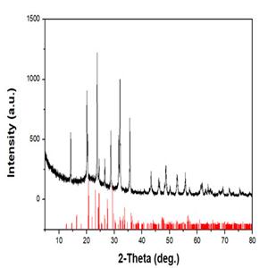 碳包覆磷酸釩鋰,Carbon coated with lithium vanadium phosphate