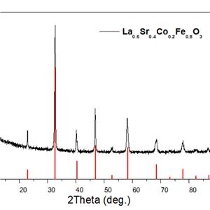 铁钴酸锶镧,Strontium lanthanum ferrucoate