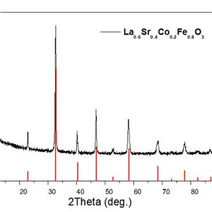 鐵鈷酸鍶鑭,Strontium lanthanum ferrucoate