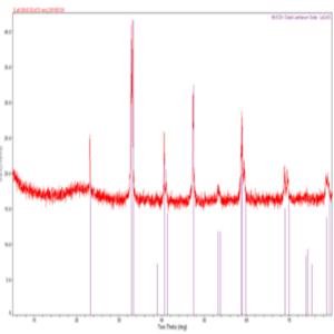 鈷酸鍶鑭靶材 La0.8Sr0.2Co03,Strontium lanthanum cobaltate target