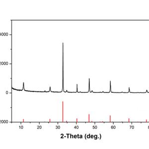 鈦酸鑭鋰 LLTO,Lanthanum titanate lithium